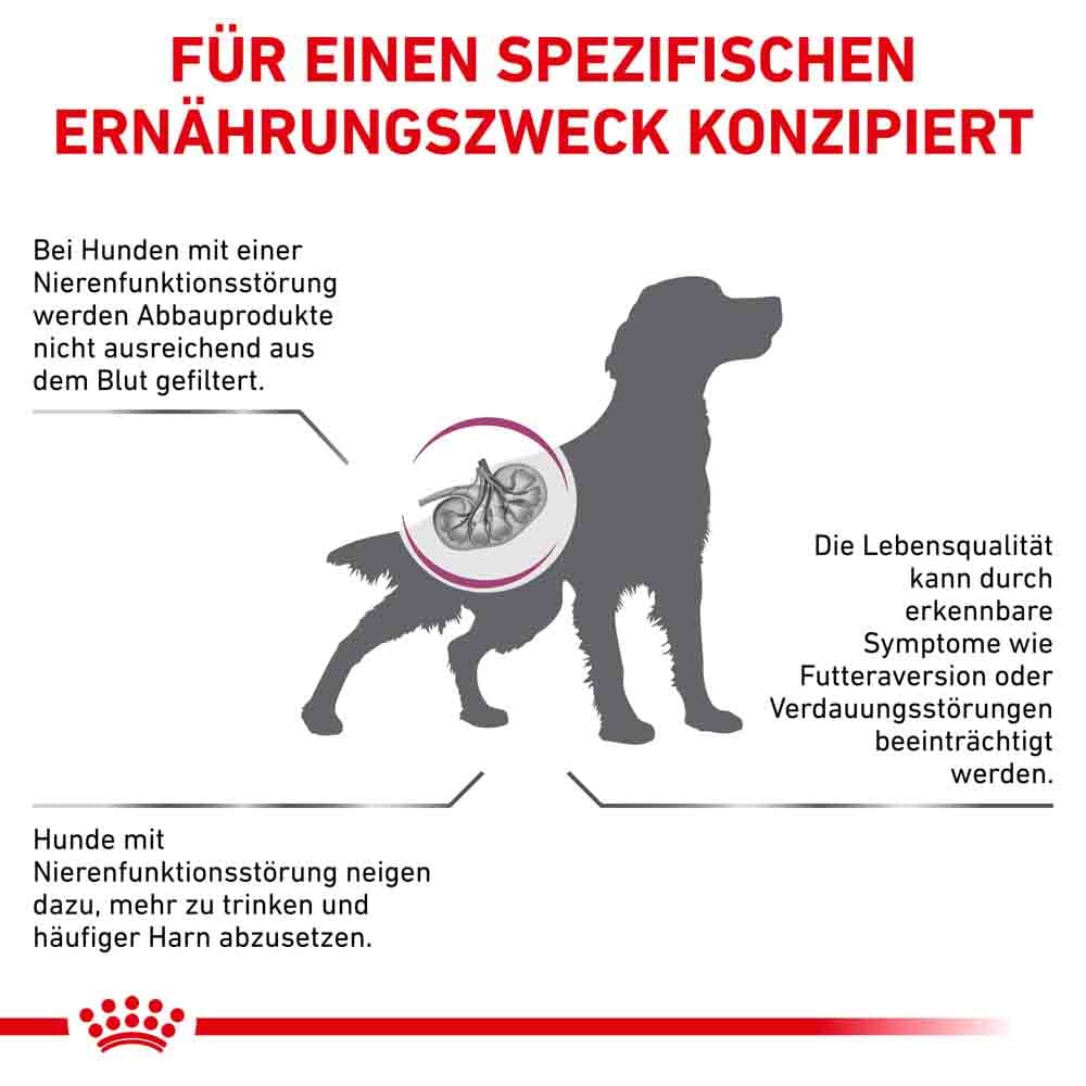Royal Canin Veterinary Renal Trockenfutter für Hunde_1