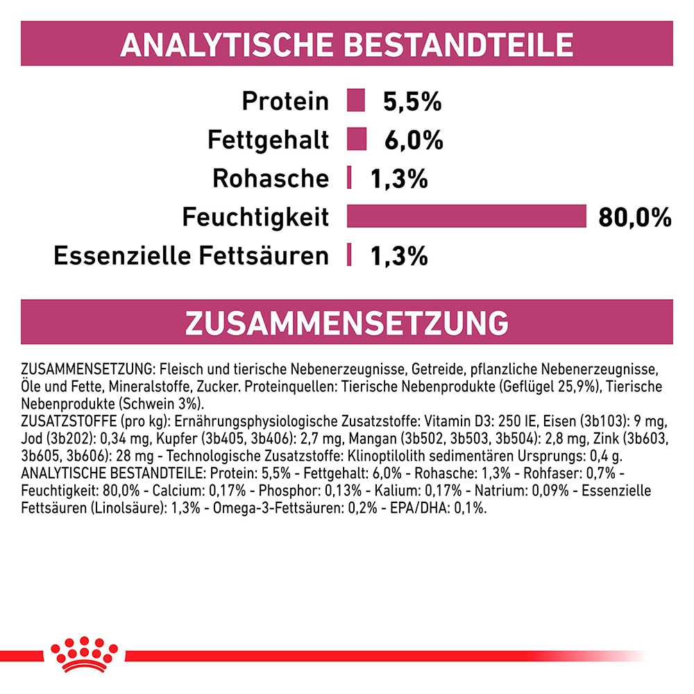 Royal Canin Veterinary Early Renal Nassfutter für Hunde_4