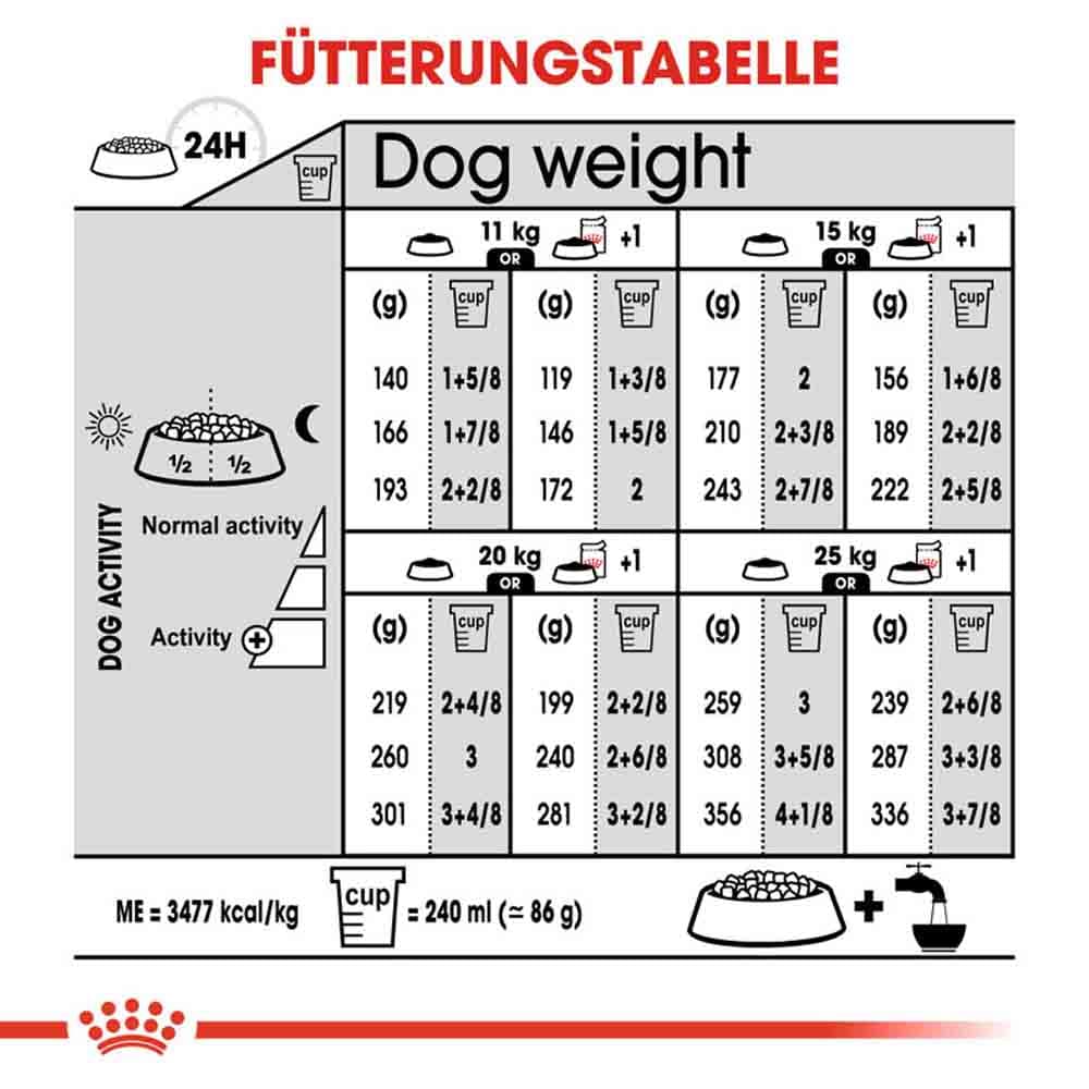 Royal Canin Sterilised Medium Trockenfutter für kastrierte mittelgroße Hunde_5