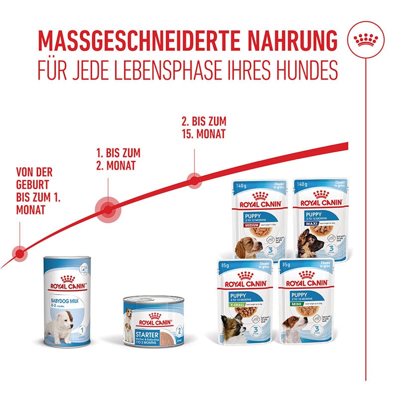 Royal Canin Starter Mousse Mother & Babydog_5