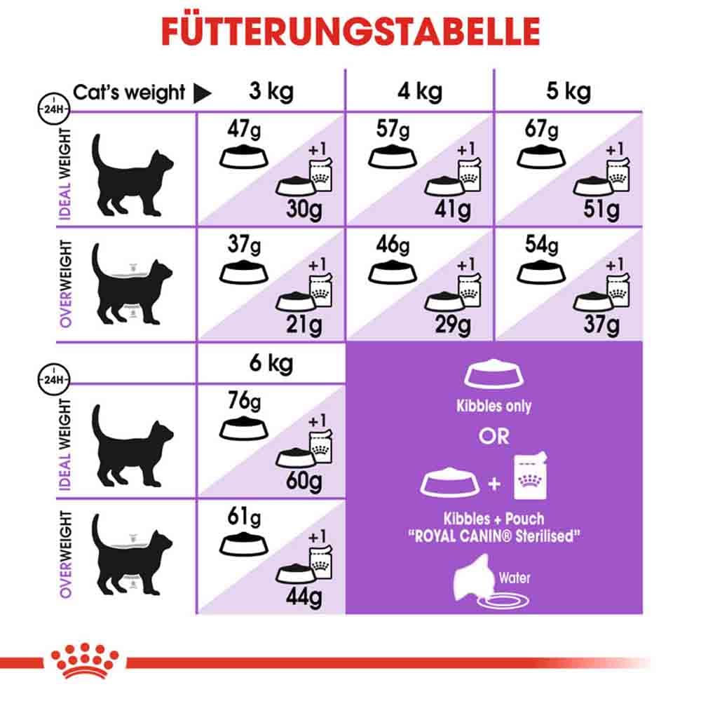 Royal Canin Sterilised Trockenfutter für kastrierte Katzen_5