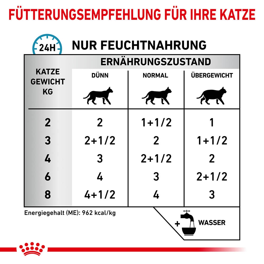 Royal Canin Veterinary Sensitivity Control Huhn mit Reis Nassfutter für Katzen_4