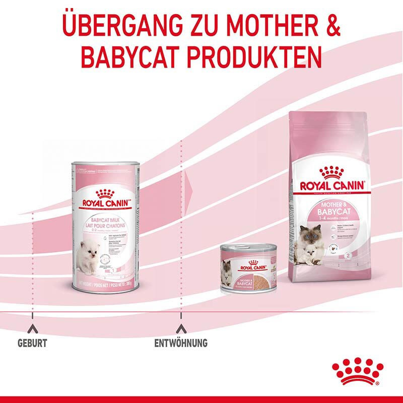 Royal Canin Babycat Milk Milchpulver als Ersatzmilch für die Ernährung von Katzenwelpen_6