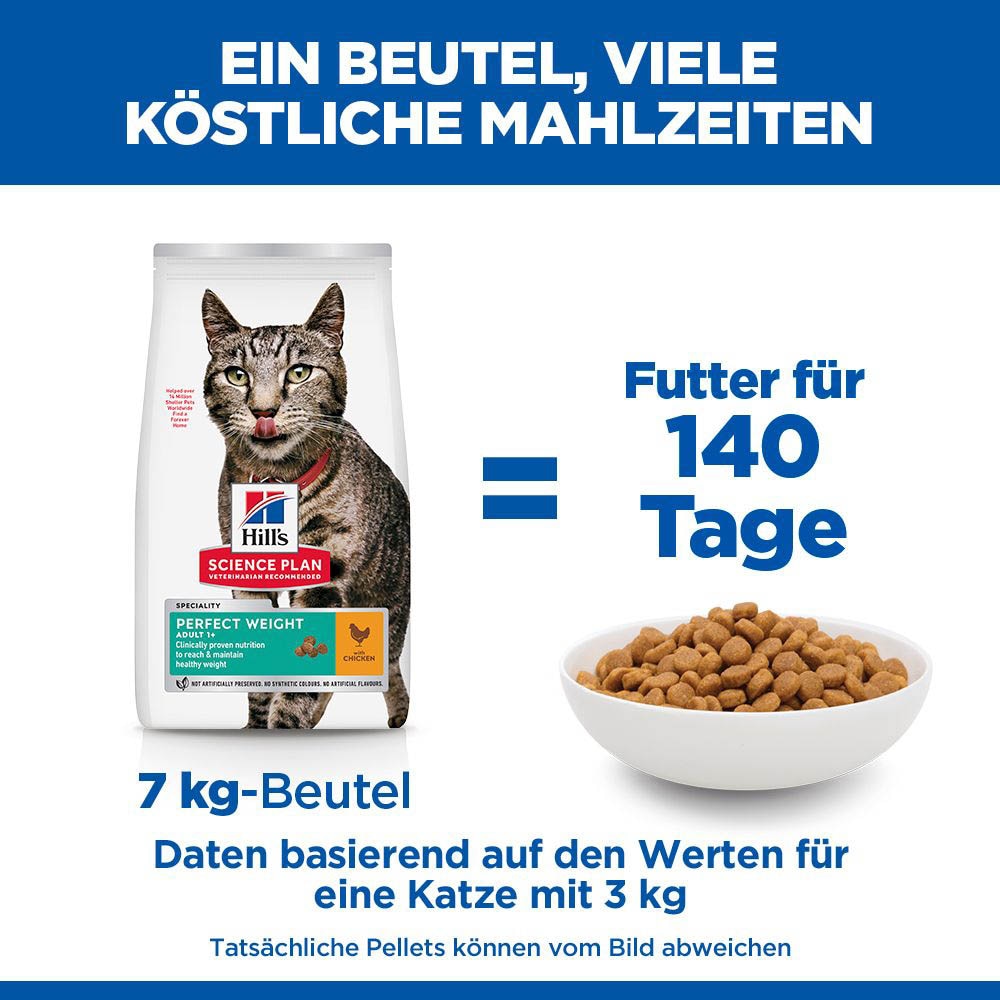 Hills Science Plan Adult Perfect Weight Trockenfutter für Katzen_4