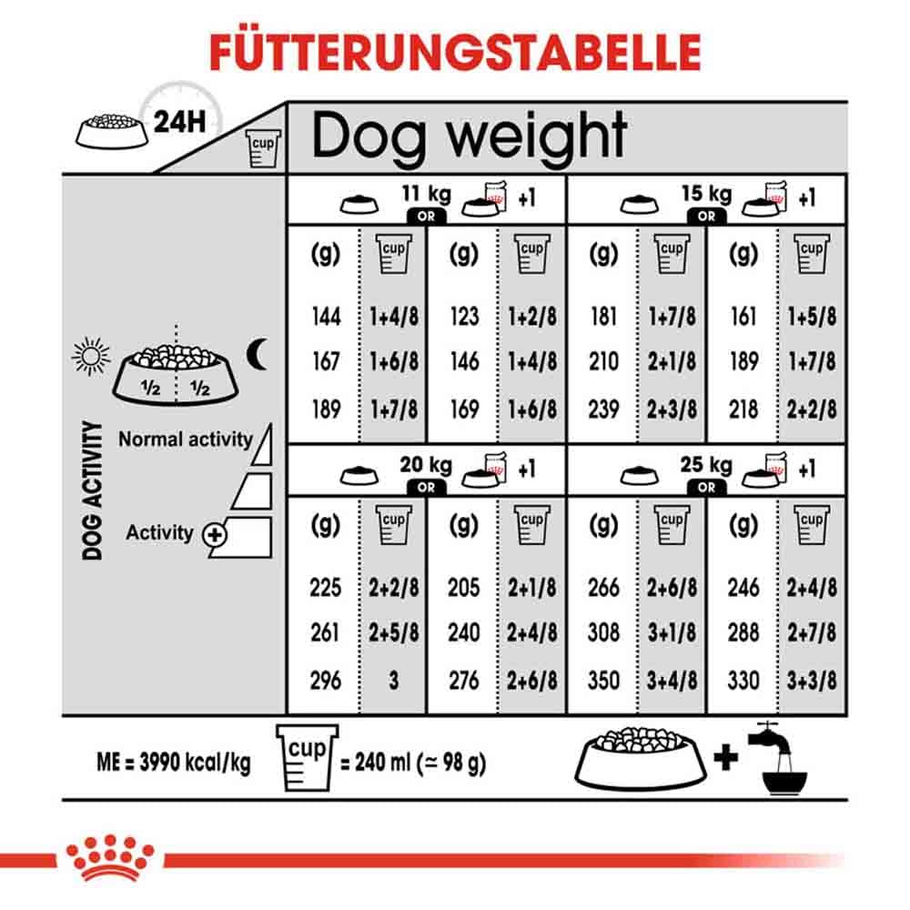 Royal Canin Digestive Care Medium Trockenfutter für mittelgroße Hunde mit empfindlicher Verdauung_5