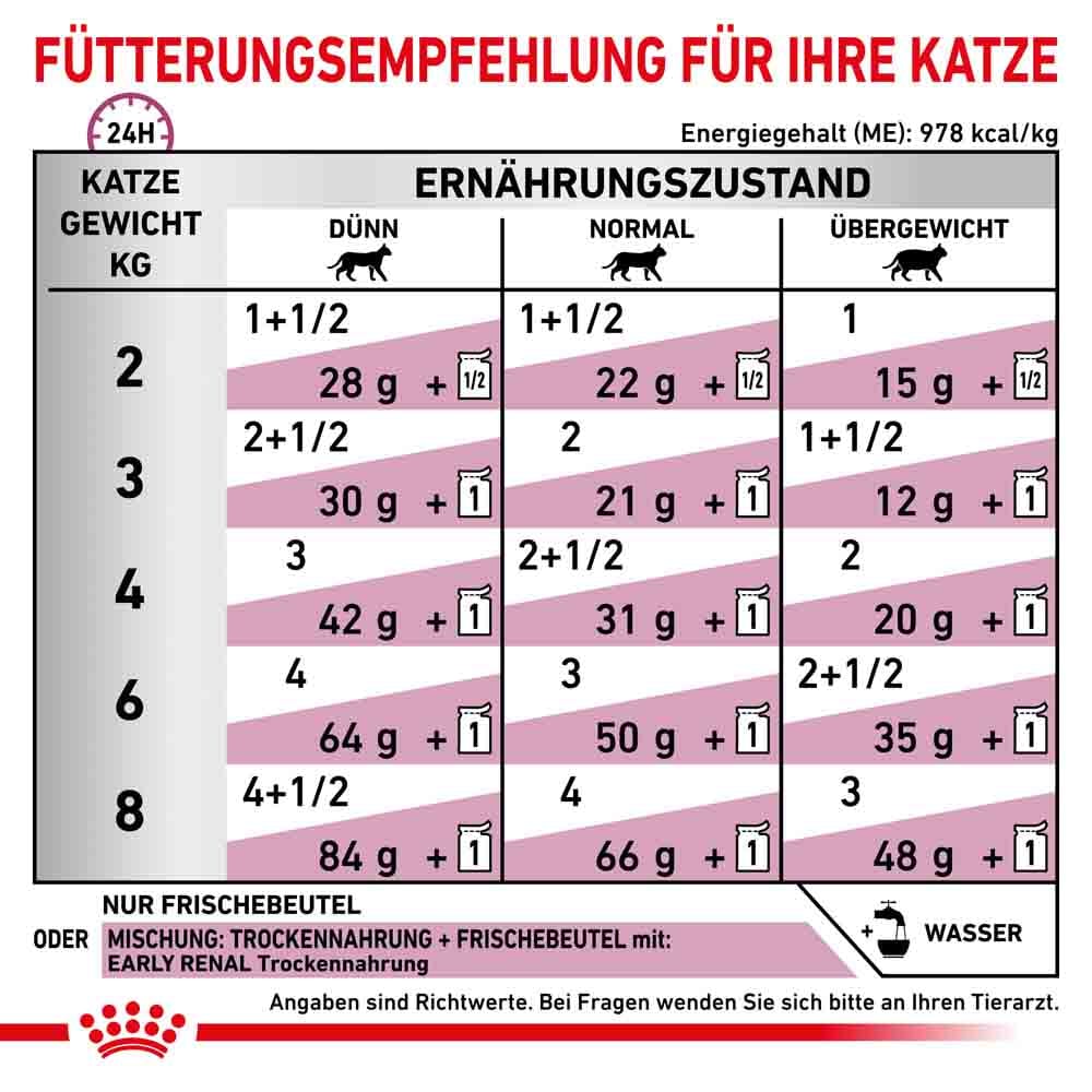 Royal Canin Veterinary Early Renal Nassfutter für Katzen_4