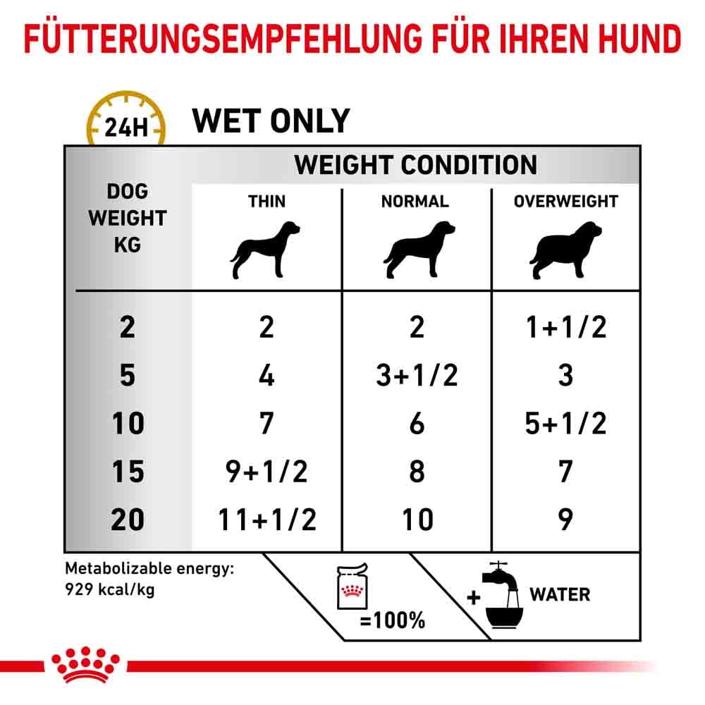 Royal Canin Veterinary Urinary S/O Feine Stückchen in Soße Nassfutter für Hunde_3