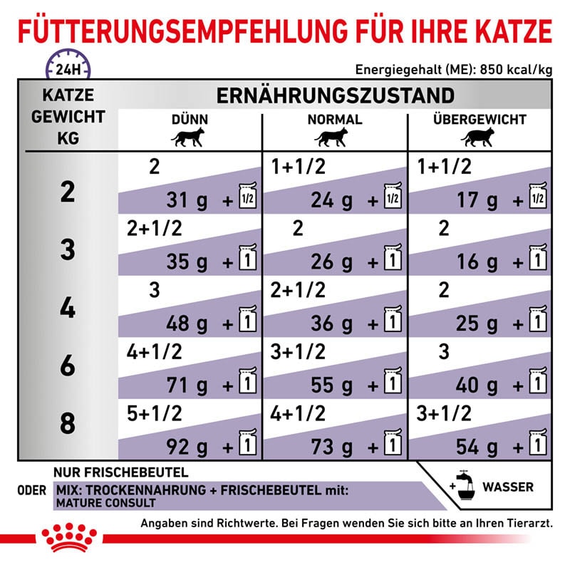 Royal Canin Expert Mature Consult Feine Stückchen in Soße Nassfutter für Katzen_4