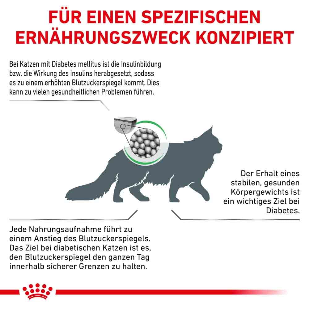 Royal Canin Veterinary Diabetic Trockenfutter für Katzen_1