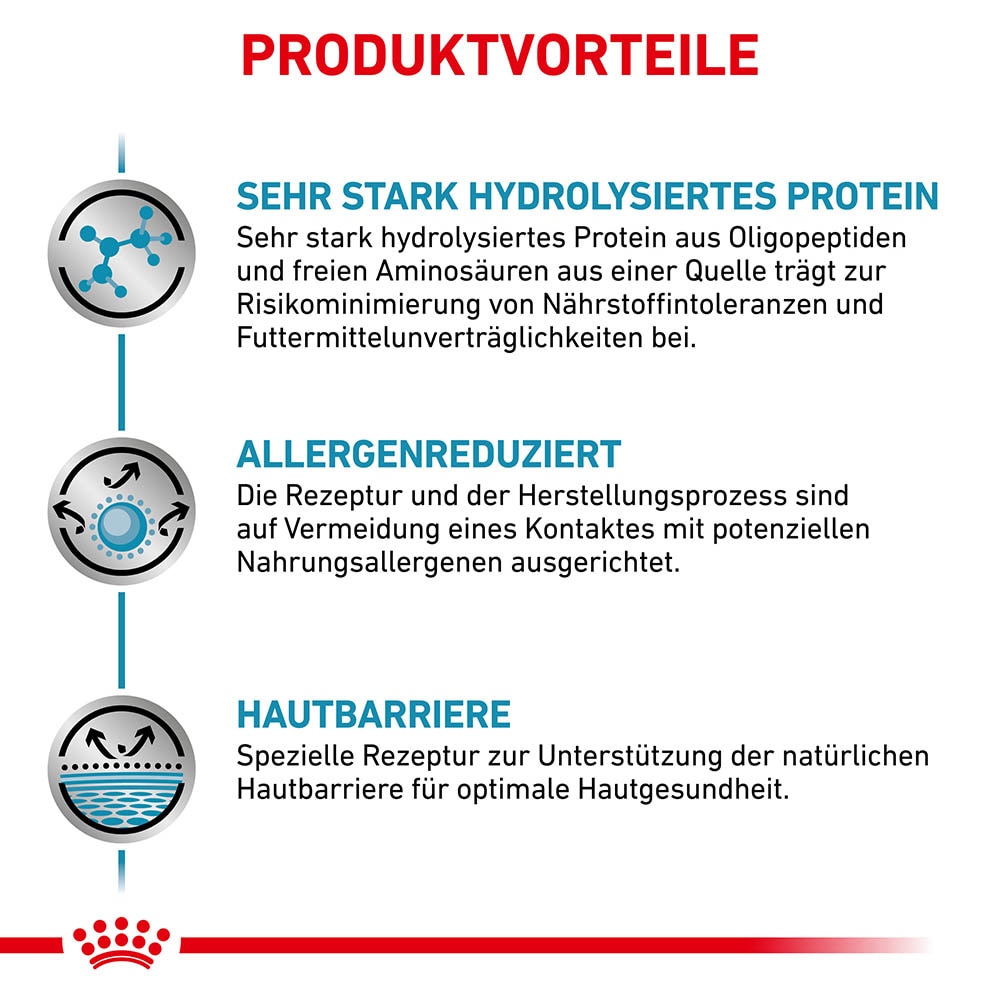 Royal Canin Veterinary Anallergenic Trockenfutter für Hunde_3