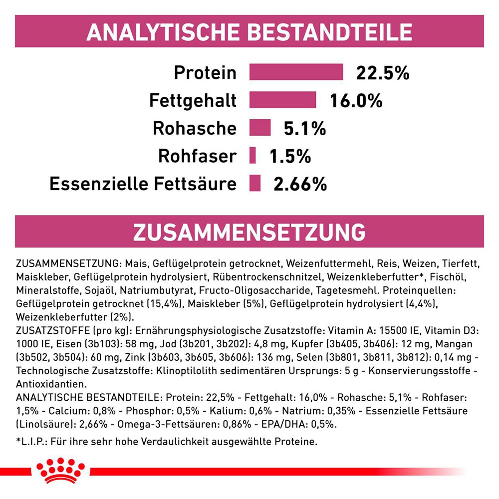 Royal Canin Veterinary Early Renal Trockenfutter für Hunde_5