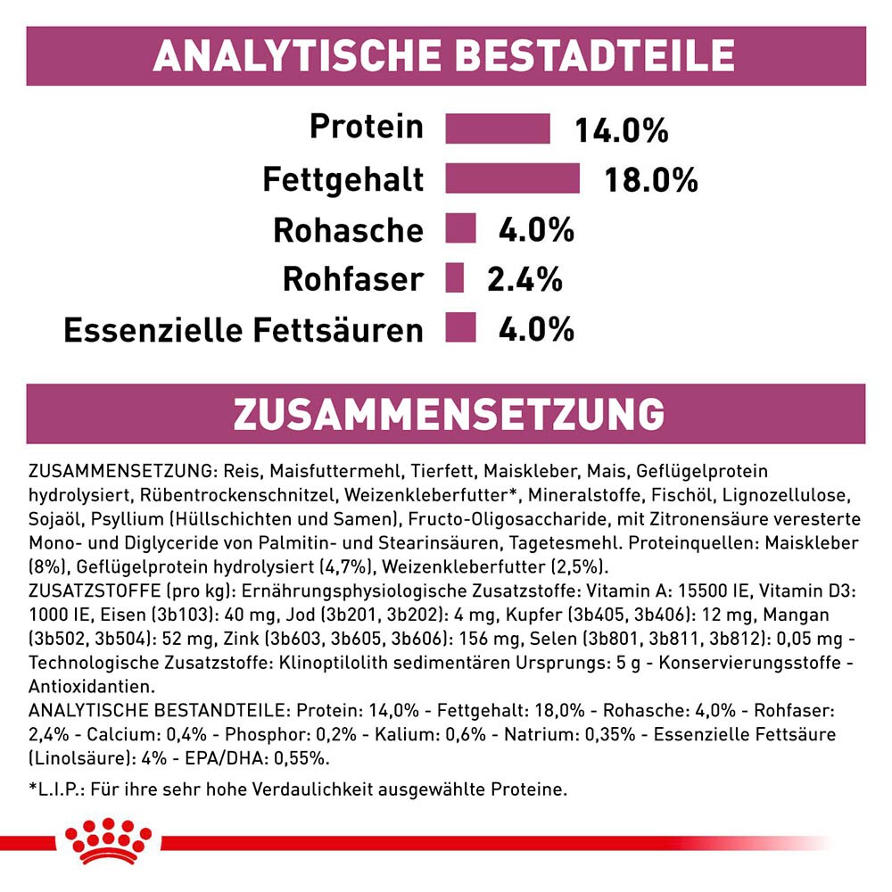 Royal Canin Veterinary Renal Small Dog Trockenfutter für Hunde_5