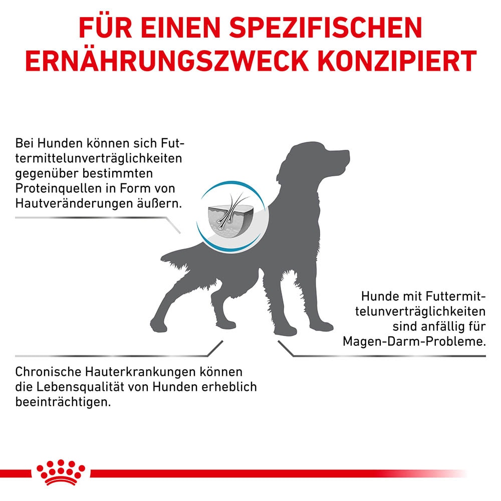 Royal Canin Veterinary Hypoallergenic Trockenfutter für Hunde_7