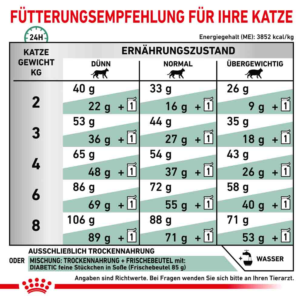 Royal Canin Veterinary Diabetic Trockenfutter für Katzen_5