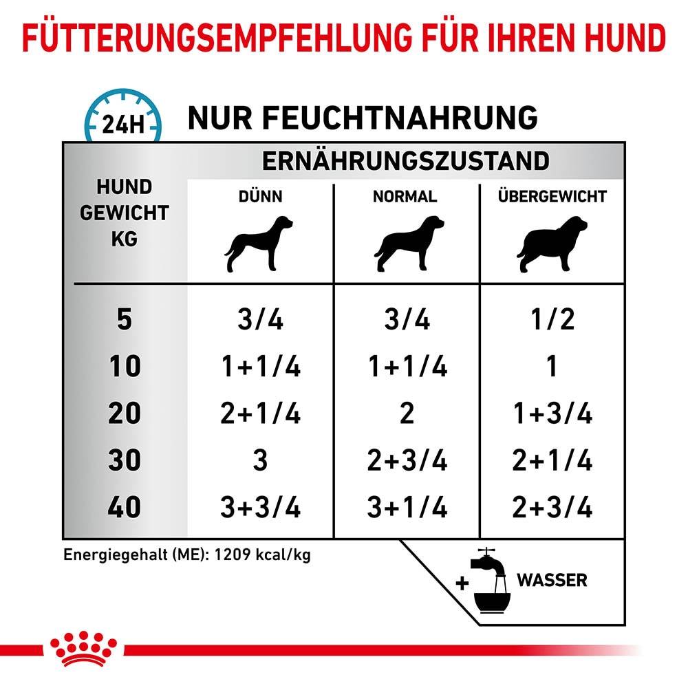 Royal Canin Veterinary Sensitivity Control Huhn mit Reis Nassfutter für Hunde_4