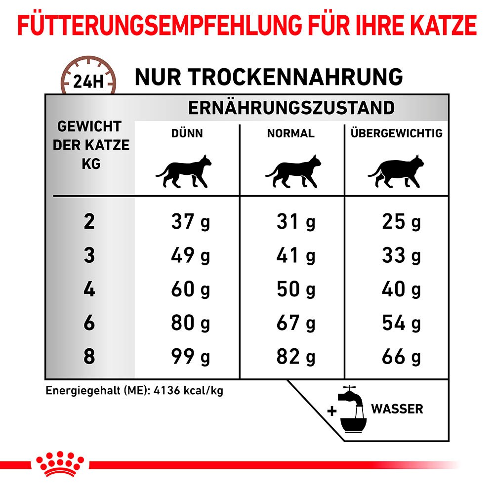 Royal Canin Veterinary Hepatic Trockenfutter für Katzen_6