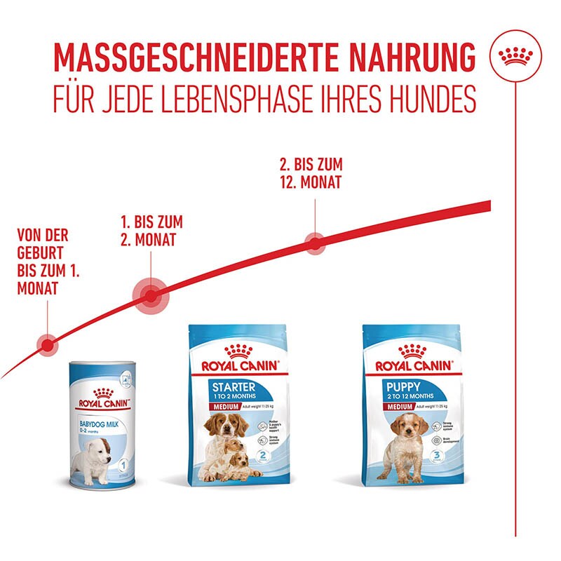 Royal Canin Starter Medium Dog_5