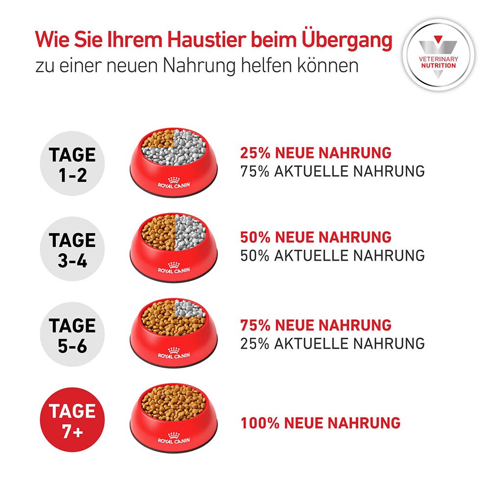 Royal Canin Veterinary Glycobalance Trockenfutter für Hunde_7