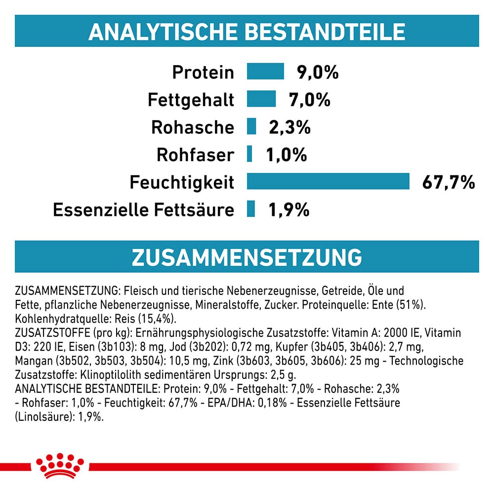 Royal Canin Veterinary  Sensitivity Control  Ente mit Reis Nassfutter für Hunde_4