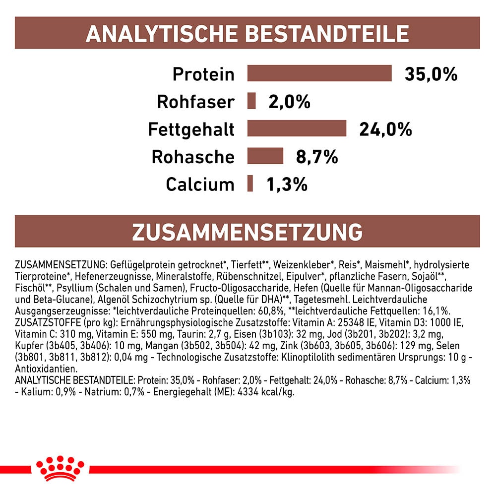 Royal Canin Veterinary Gastrointestinal Kitten Trockenfutter für Katzenwelpen_7