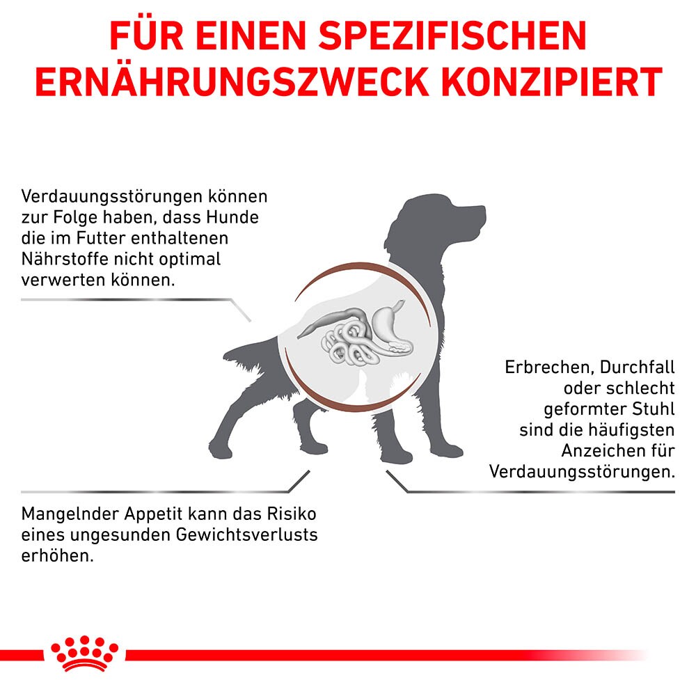 Royal Canin Veterinary Gastrointestinal Trockenfutter für Hunde_5