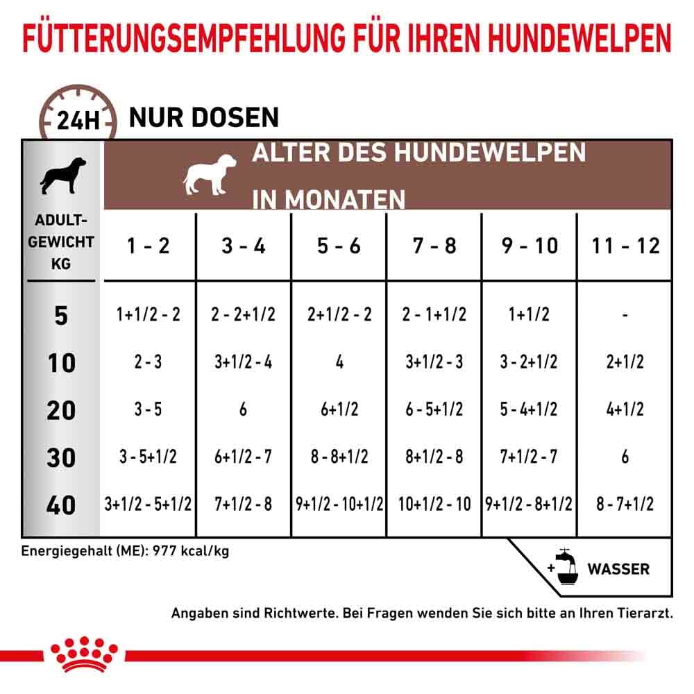 Royal Canin Veterinary Gastrointestinal Puppy Nassfutter für Hundewelpen_2