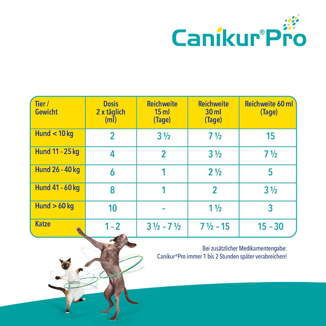 Boehringer Ingelheim Canikur Pro_4