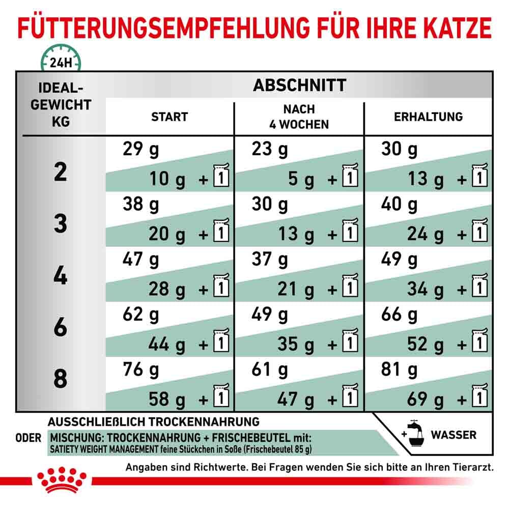 Royal Canin Veterinary Satiety Weight Management Trockenfutter für Katzen_5