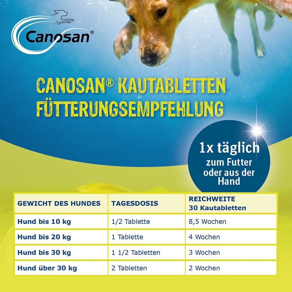 Boehringer Ingelheim Canosan Kautabletten Hund_5