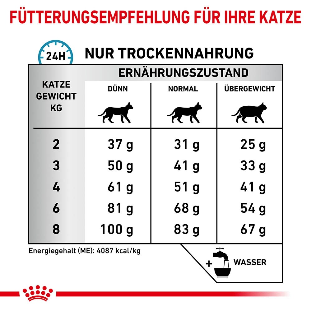 Royal Canin Veterinary Hypoallergenic Trockenfutter für Katzen_6