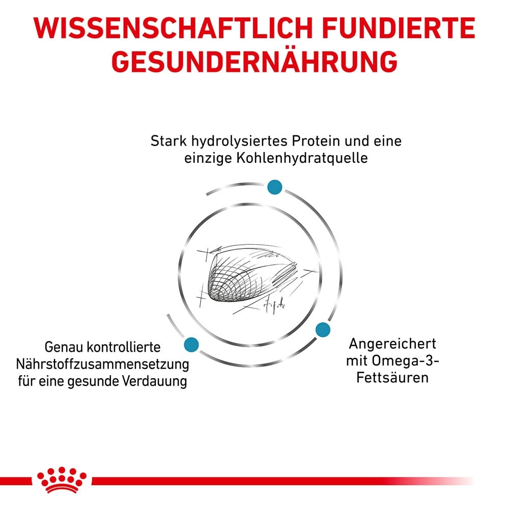 Royal Canin Veterinary Hypoallergenic Trockenfutter für Katzen_3