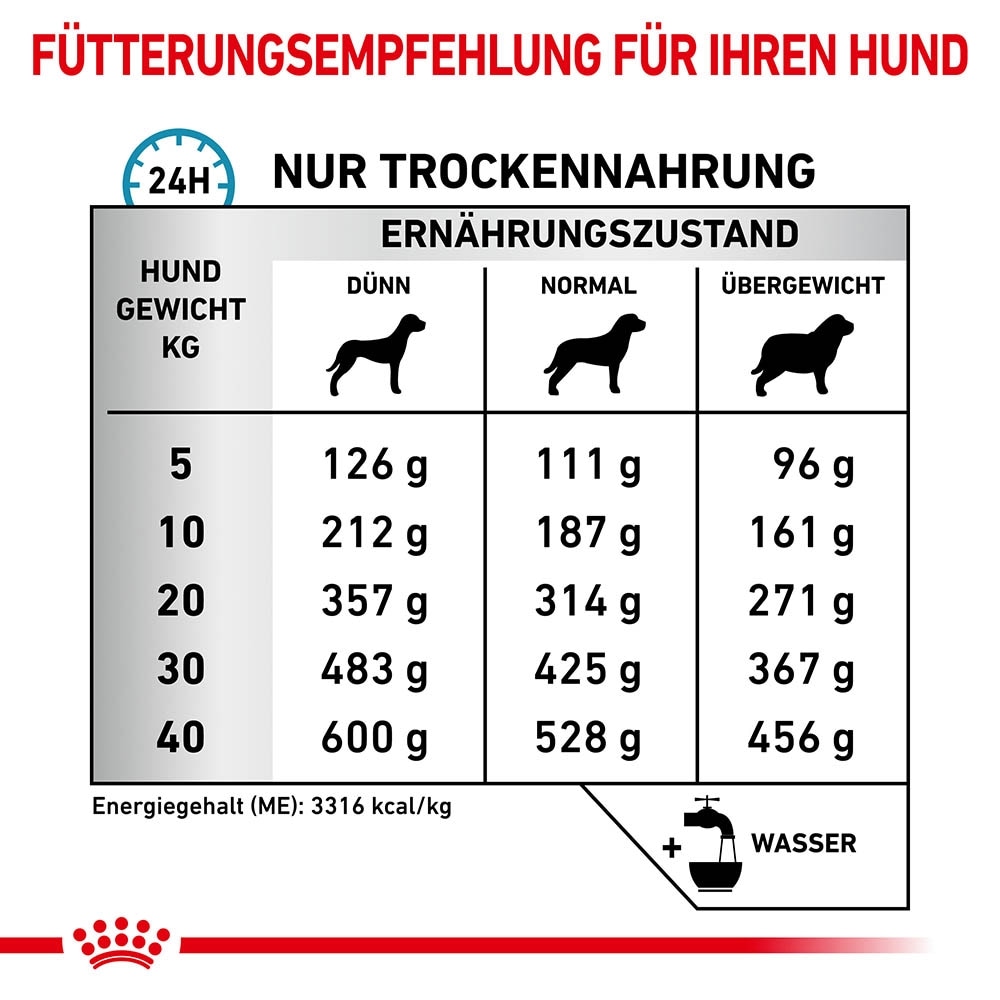 Royal Canin Veterinary Sensitivity Control Trockenfutter für Hunde_5