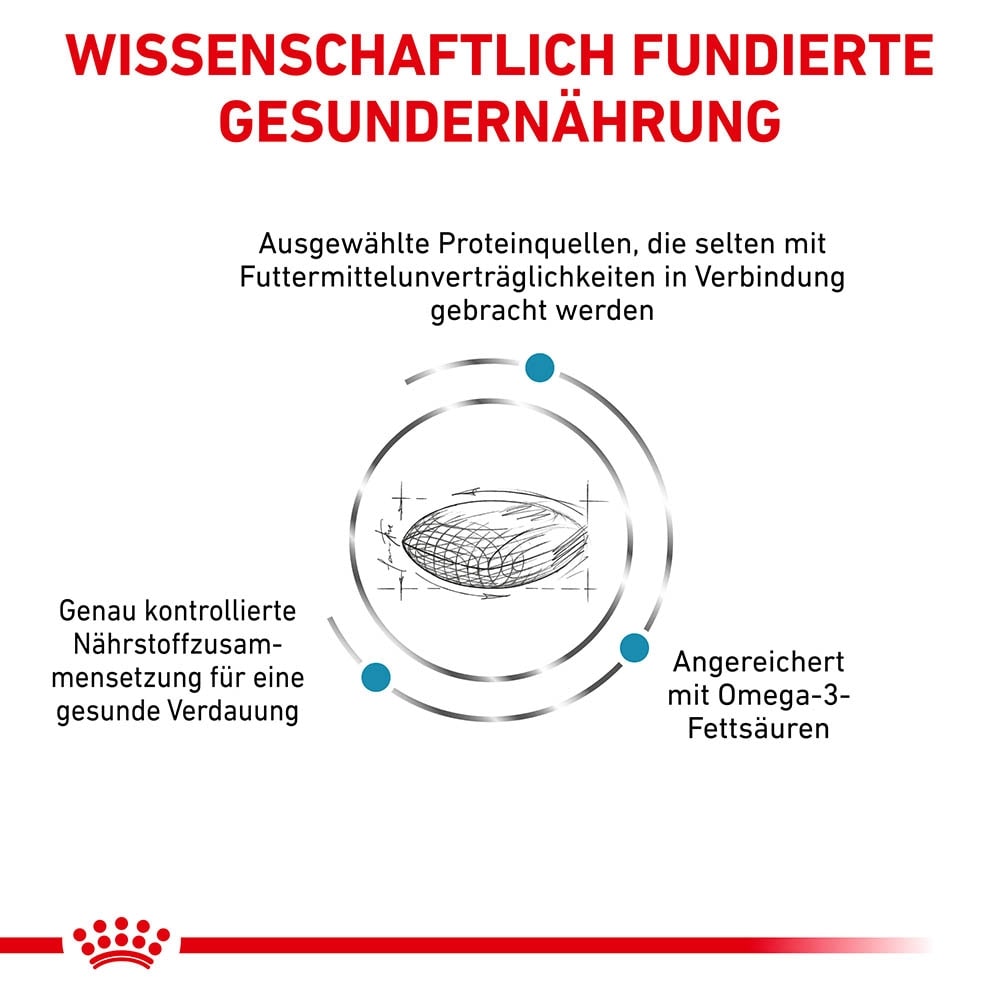 Royal Canin Veterinary Sensitivity Control Trockenfutter für Hunde_3