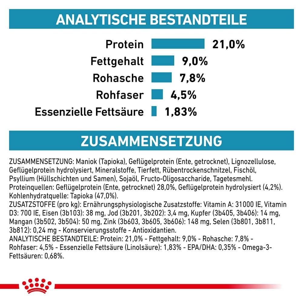 Royal Canin Veterinary Sensitivity Control Trockenfutter für Hunde_6