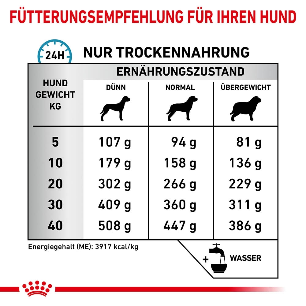 Royal Canin Veterinary Anallergenic Trockenfutter für Hunde_5