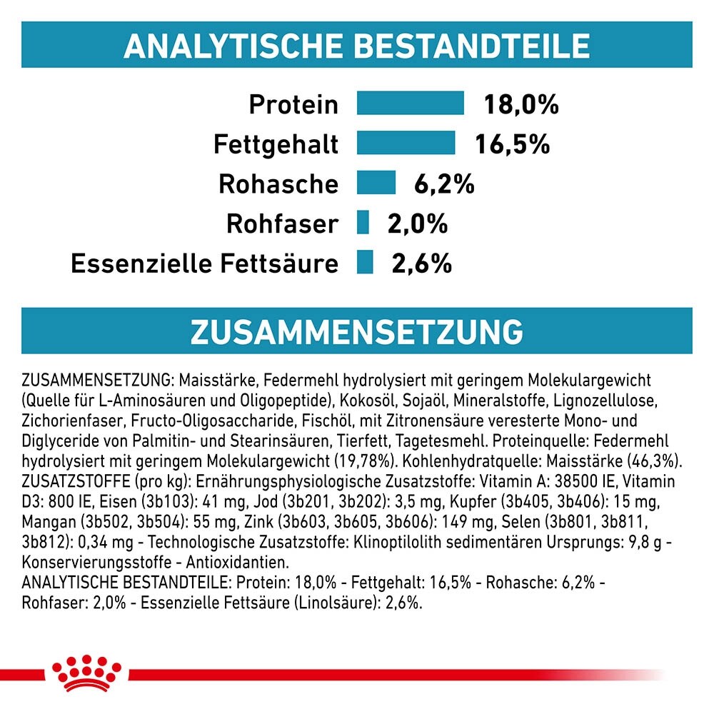 Royal Canin Veterinary Anallergenic Trockenfutter für Hunde_6