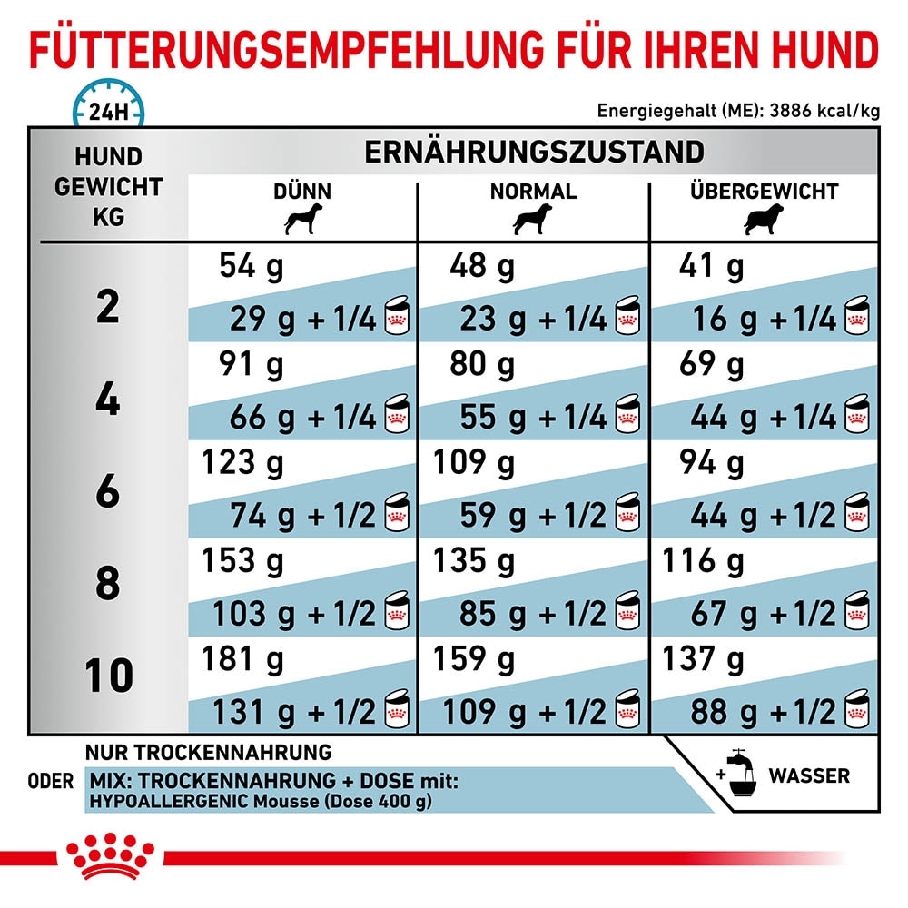 Royal Canin Veterinary Hypoallergenic Small Dogs Trockenfutter für Hunde_7
