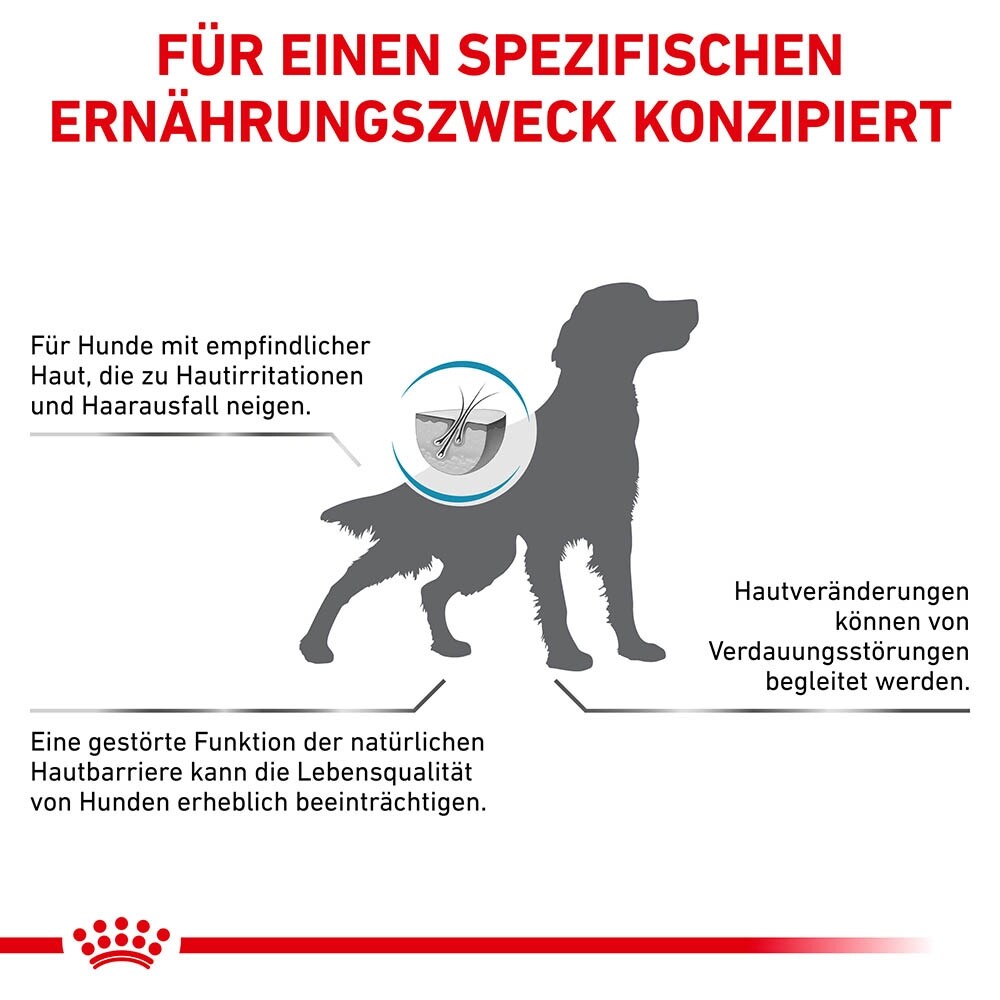 Royal Canin Veterinary Skin Care Trockenfutter für Hunde_7