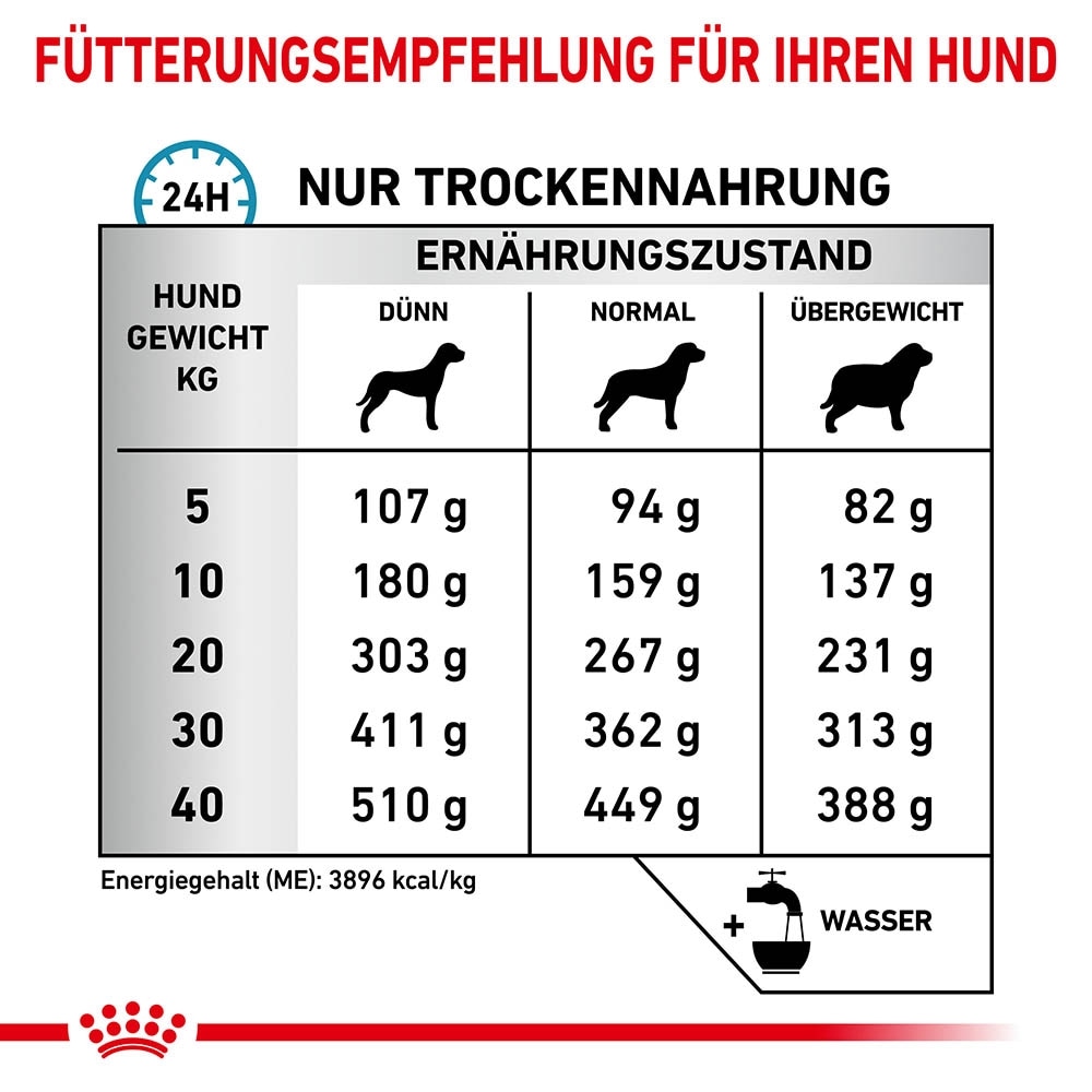 Royal Canin Veterinary Skin Care Trockenfutter für Hunde_5