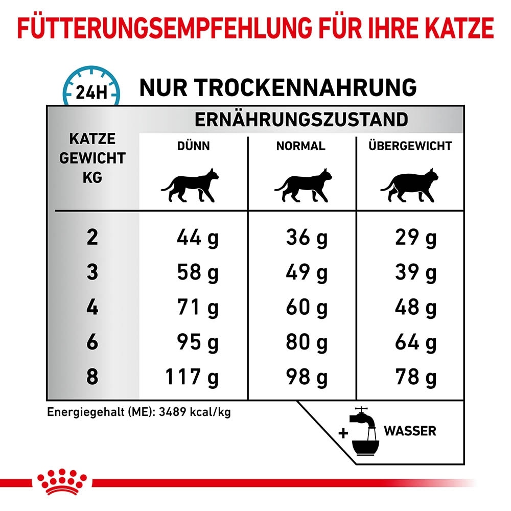Royal Canin Veterinary Sensitivity Control Trockenfutter für Katzen_6