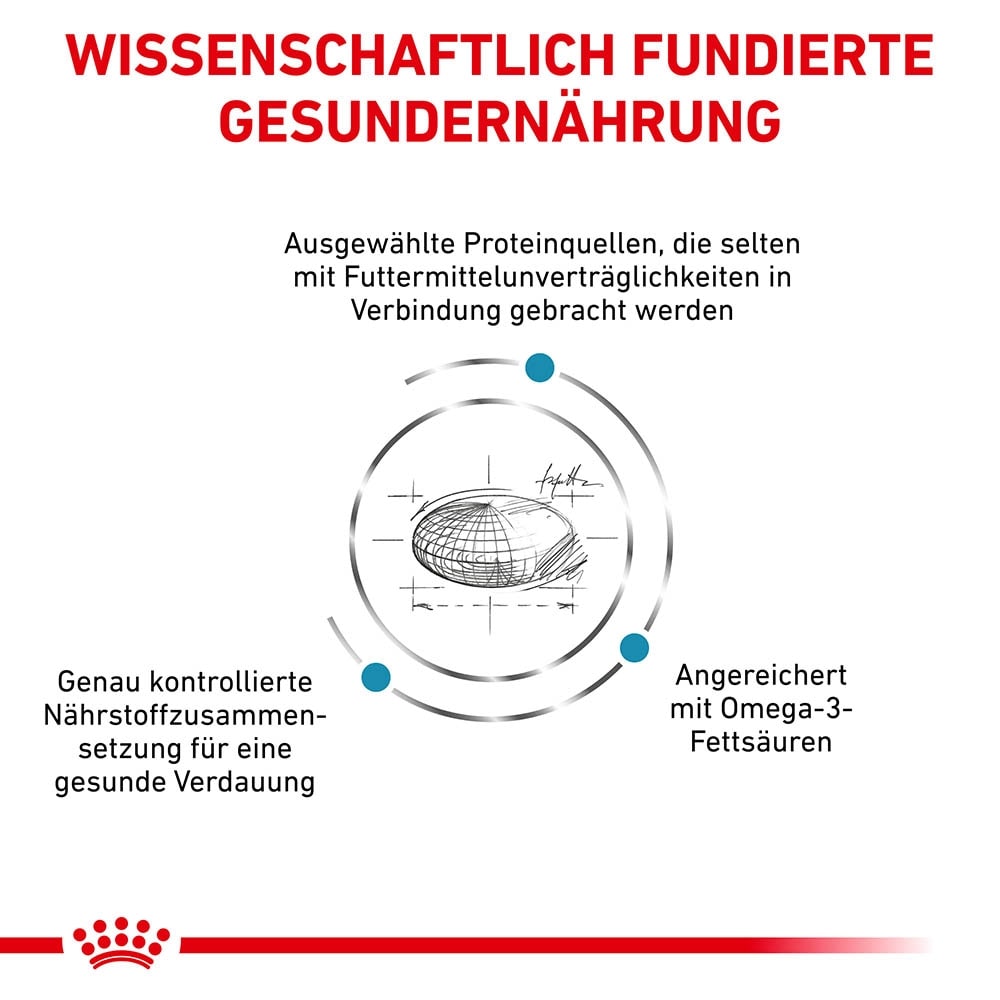 Royal Canin Veterinary Sensitivity Control Trockenfutter für Katzen_3