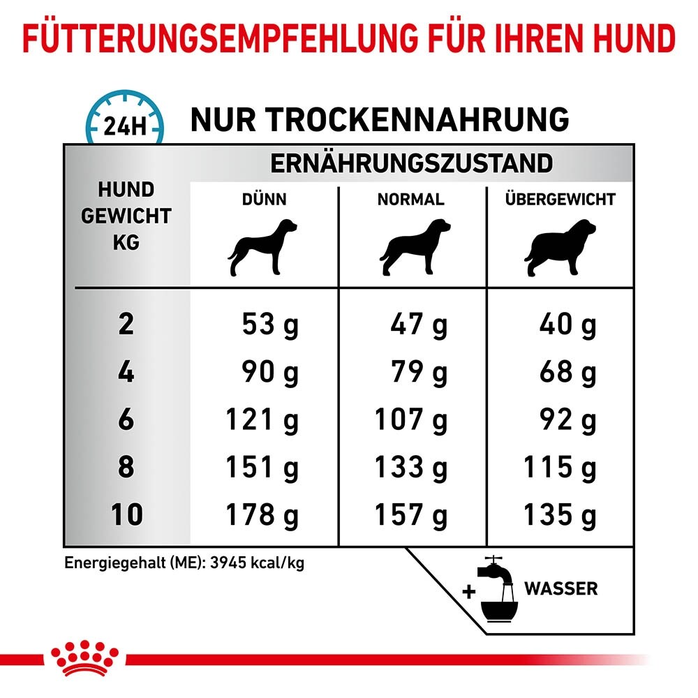 Royal Canin Veterinary Skin Care Small Dogs Trockenfutter für Hunde_6