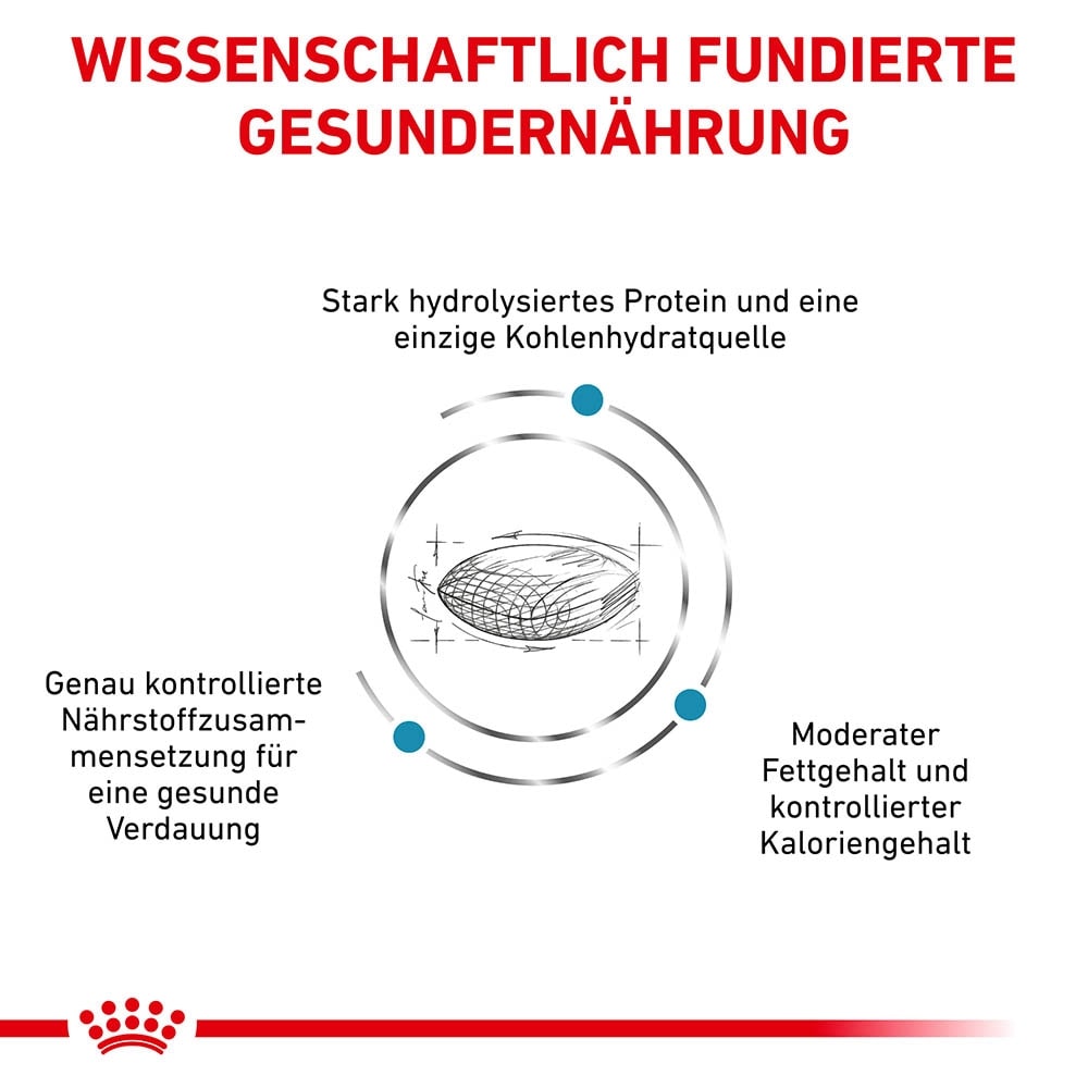 Royal Canin Veterinary Hypoallergenic Moderate Calorie Trockenfutter für Hunde_3