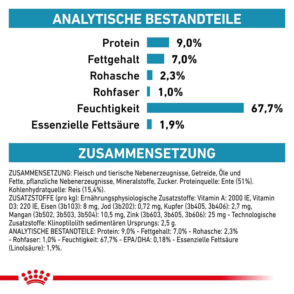 Royal Canin Veterinary  Sensitivity Control  Ente mit Reis Nassfutter für Hunde_5
