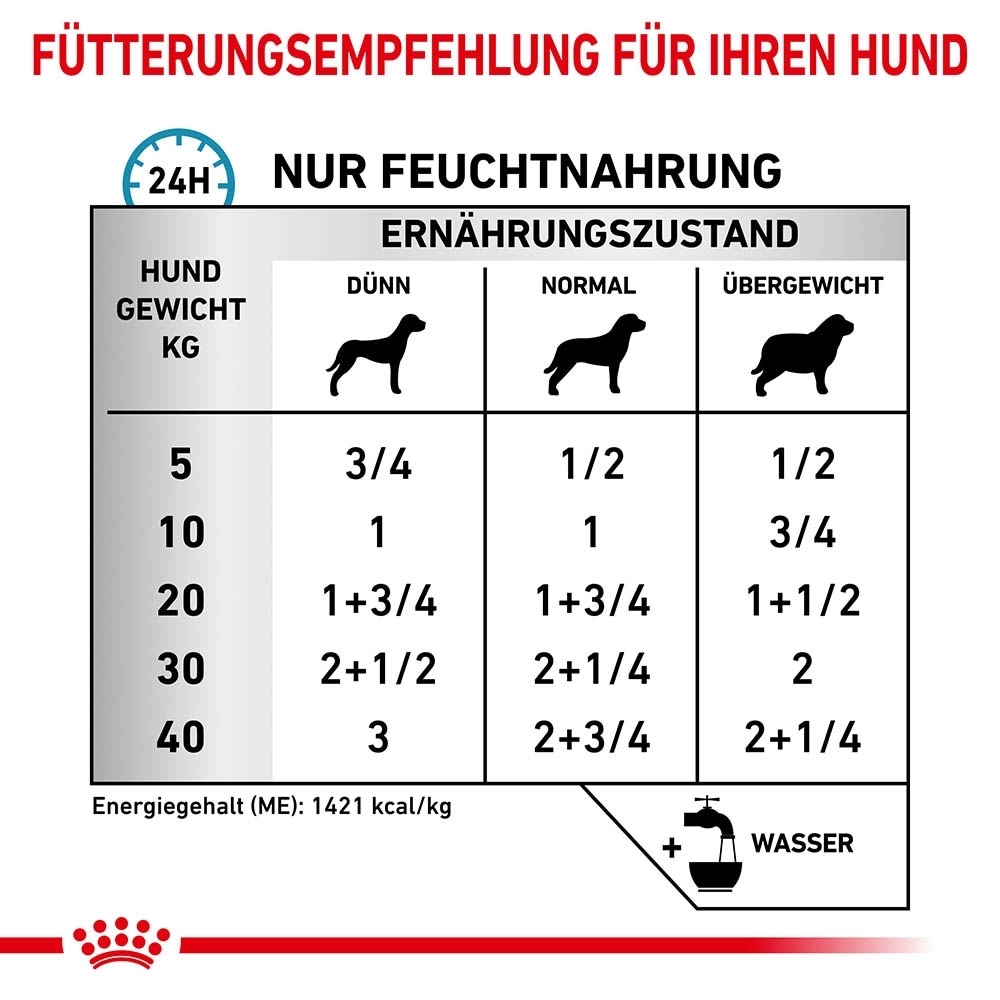 Royal Canin Veterinary  Sensitivity Control  Ente mit Reis Nassfutter für Hunde_4