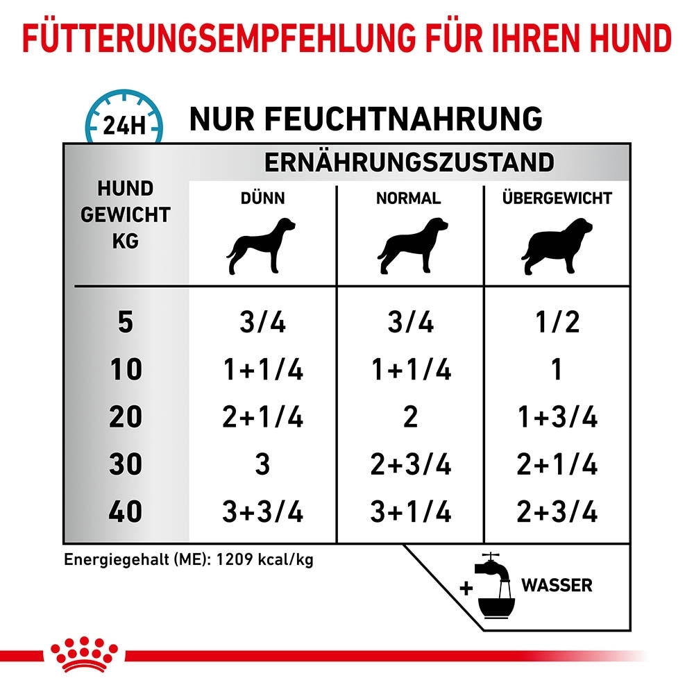 Royal Canin Veterinary Sensitivity Control Huhn mit Reis Nassfutter für Hunde_5