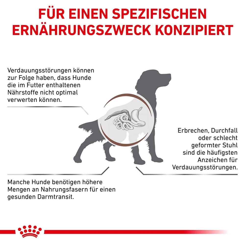 Royal Canin Veterinary Gastrointestinal High Fibre Trockenfutter für Hunde_6