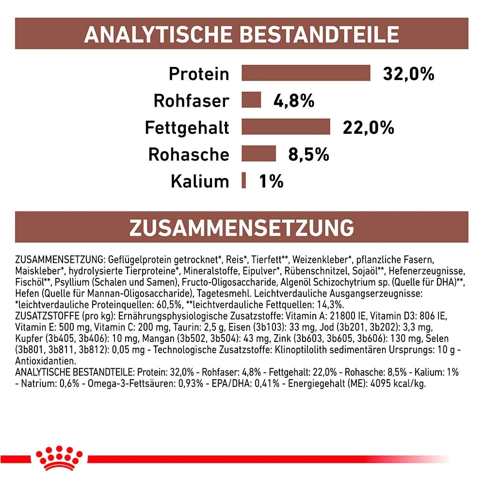 Royal Canin Veterinary Gastrointestinal Trockenfutter für Katzen_3