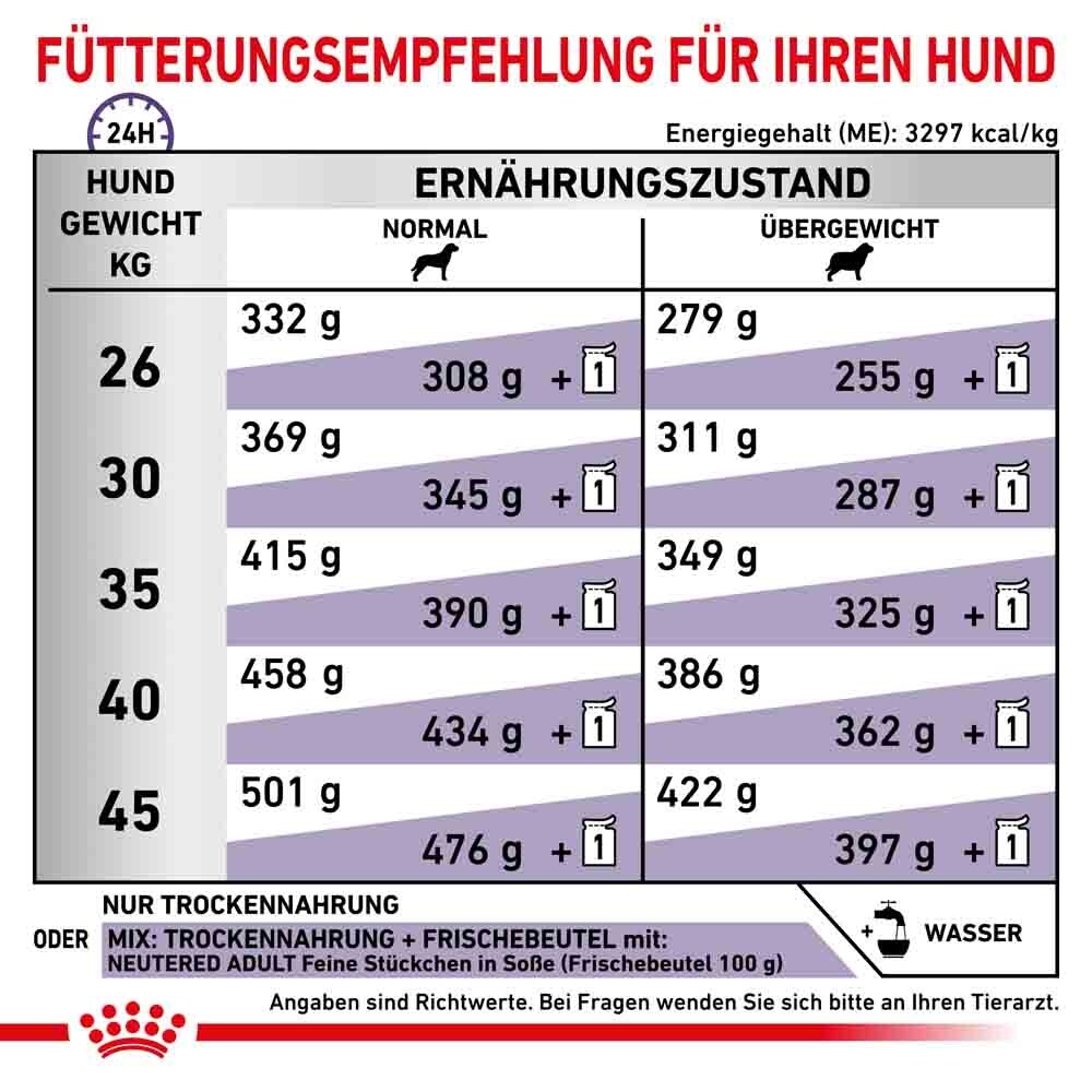 Royal Canin Expert Neutered Adult Large Dogs Trockenfutter für Hunde_6