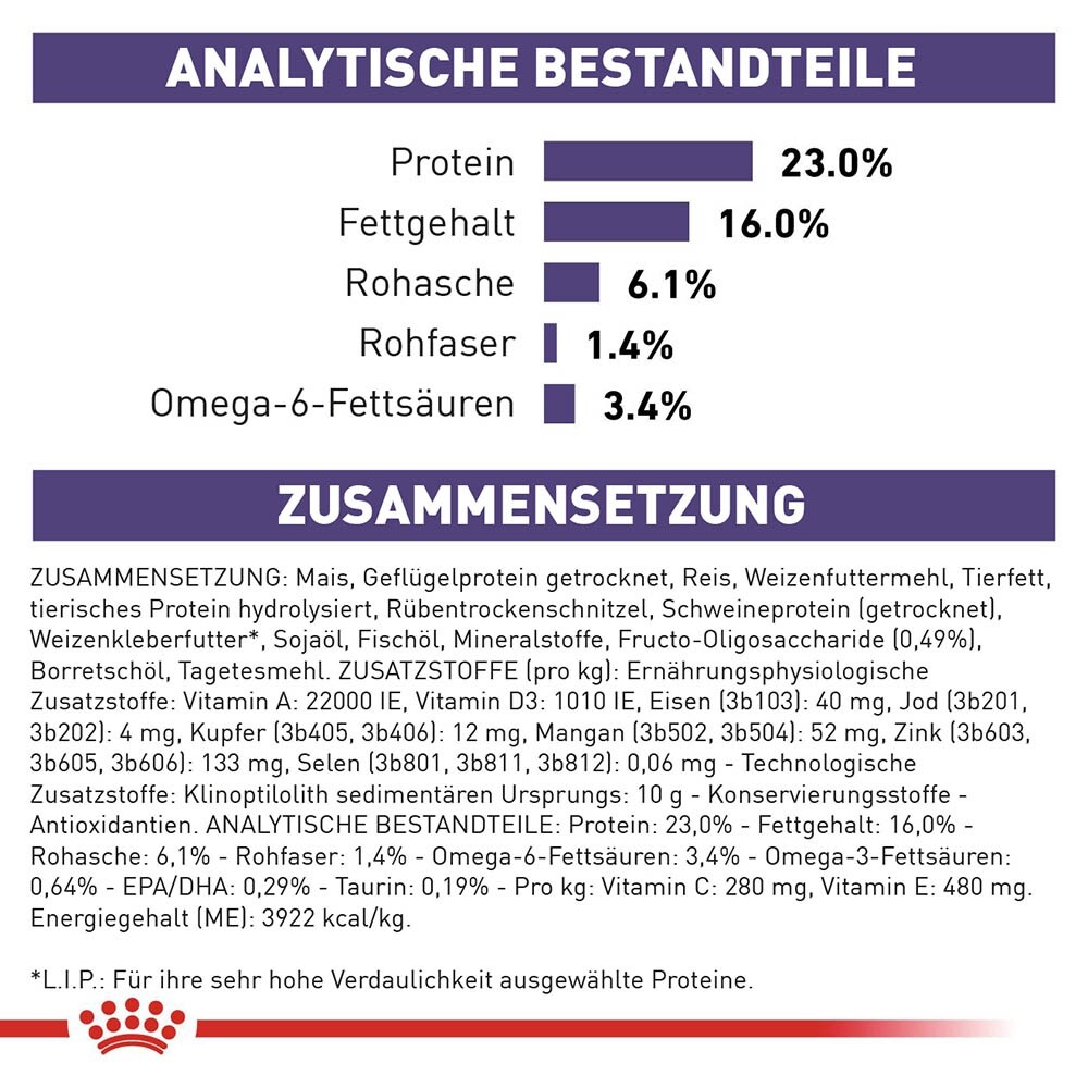 Royal Canin Expert Adult Medium Dogs Trockenfutter für Hunde_7